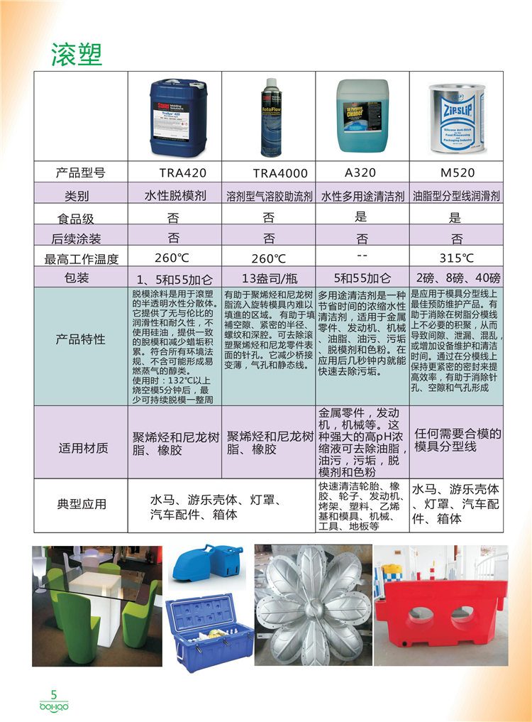 美國Stoner產品畫冊：塑料、聚氨酯、復合材料、橡膠制品等行業助劑（脫膜劑、清潔劑、防銹劑 、除油劑、潤滑劑、助流劑等）-5