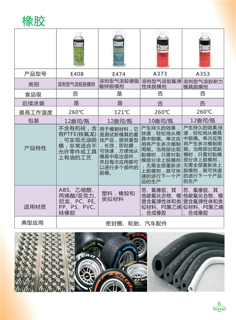 美國Stoner產品畫冊：塑料、聚氨酯、復合材料、橡膠制品等行業助劑（脫膜劑、清潔劑、防銹劑 、除油劑、潤滑劑、助流劑等）-6