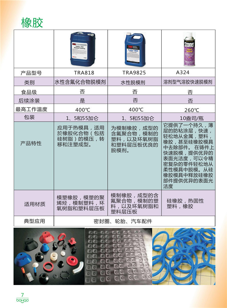 美國Stoner產品畫冊：塑料、聚氨酯、復合材料、橡膠制品等行業助劑（脫膜劑、清潔劑、防銹劑 、除油劑、潤滑劑、助流劑等）-7