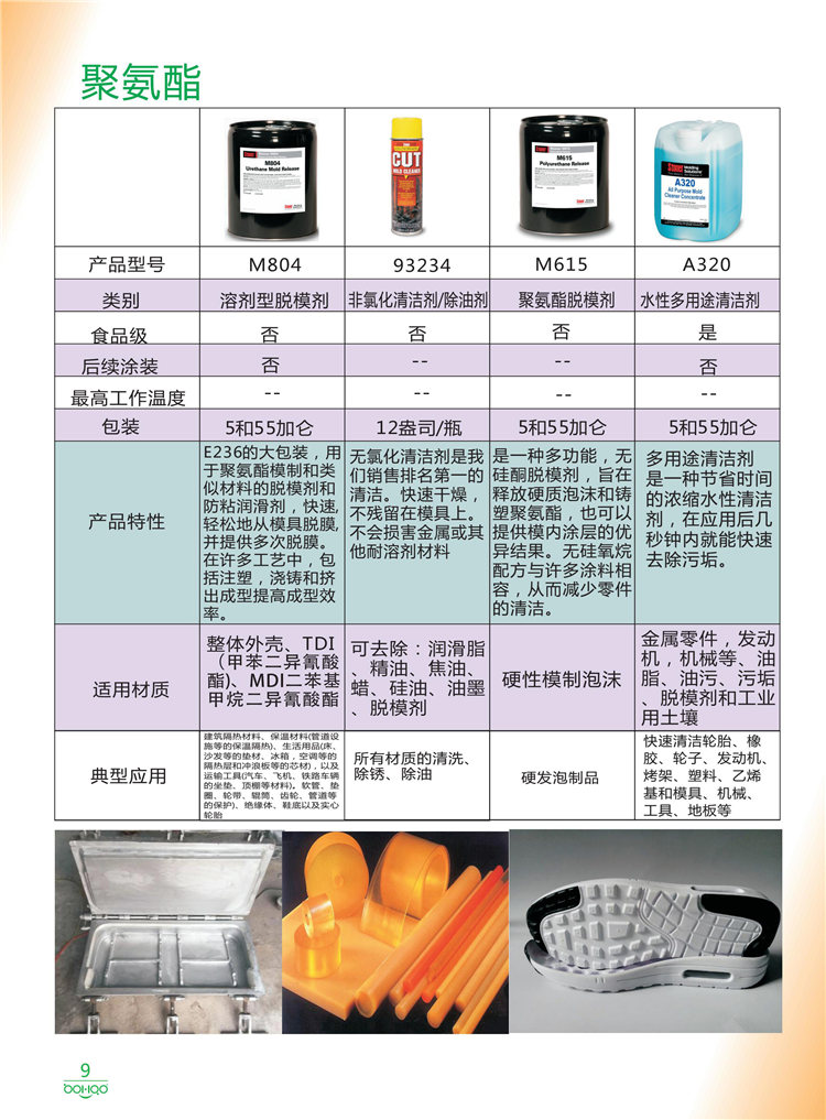 美國Stoner產品畫冊：塑料、聚氨酯、復合材料、橡膠制品等行業助劑（脫膜劑、清潔劑、防銹劑 、除油劑、潤滑劑、助流劑等）-9