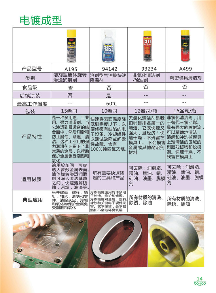美國Stoner產品畫冊：塑料、聚氨酯、復合材料、橡膠制品等行業助劑（脫膜劑、清潔劑、防銹劑 、除油劑、潤滑劑、助流劑等）-14